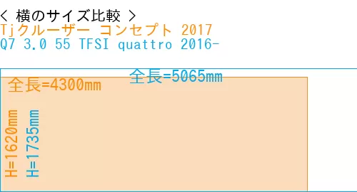 #Tjクルーザー コンセプト 2017 + Q7 3.0 55 TFSI quattro 2016-